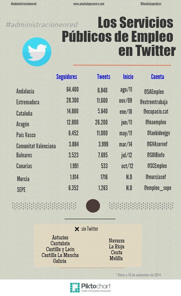 Los-Servicios-Públicos-de-Empleo-en-Twitter-4[1]